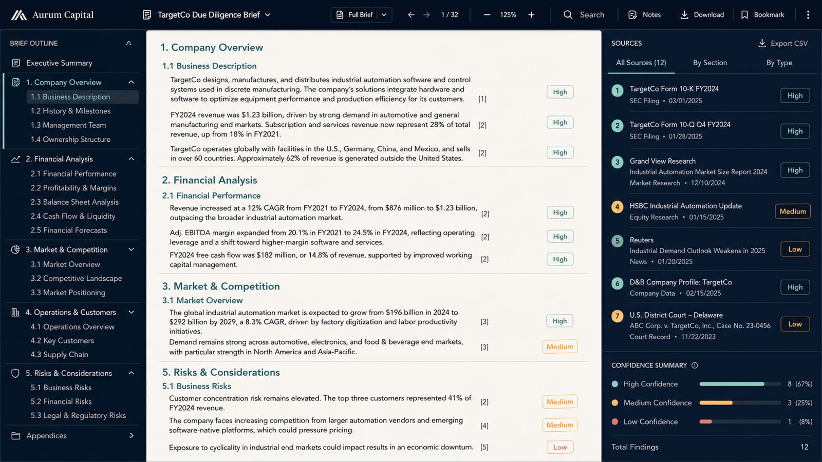 Due-diligence brief view with each finding showing its source citation and a confidence score
