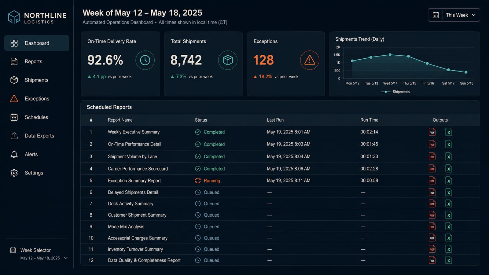 Automated weekly-report dashboard showing the 12 operational reports and their last run status