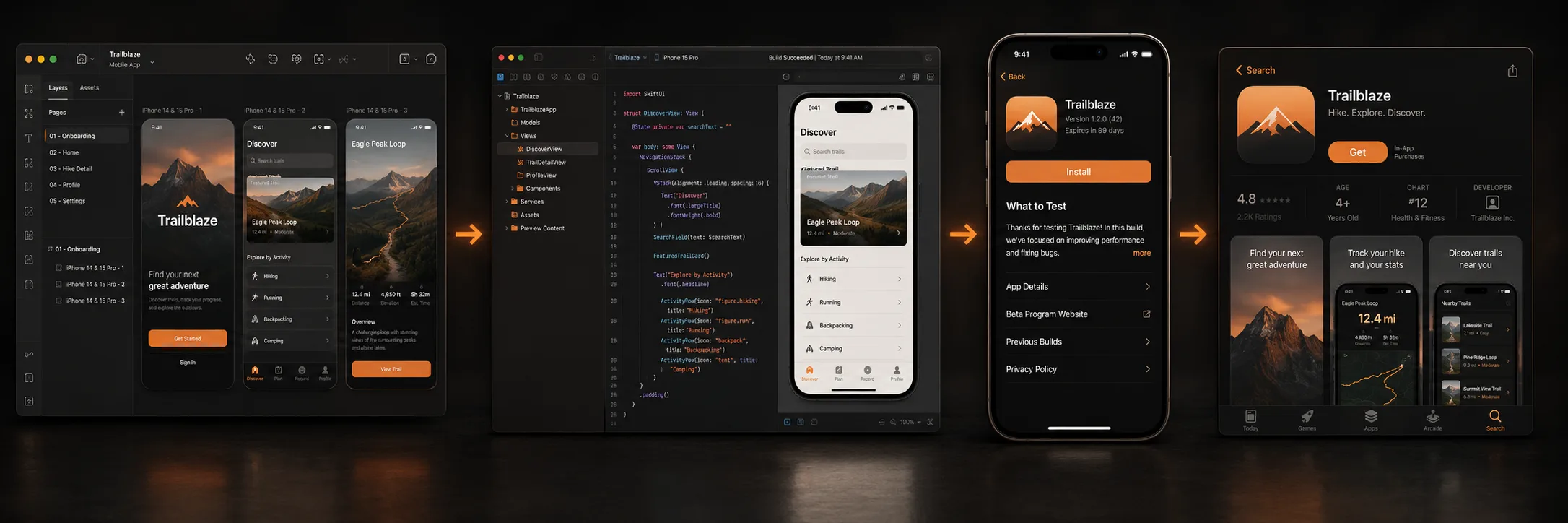 Native app pipeline from Figma design to Xcode build to TestFlight beta to App Store release